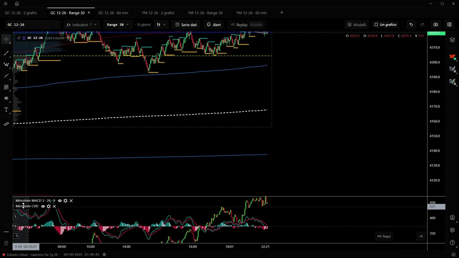 MirroVate Chart in funzione: grafico, order flow e operatività