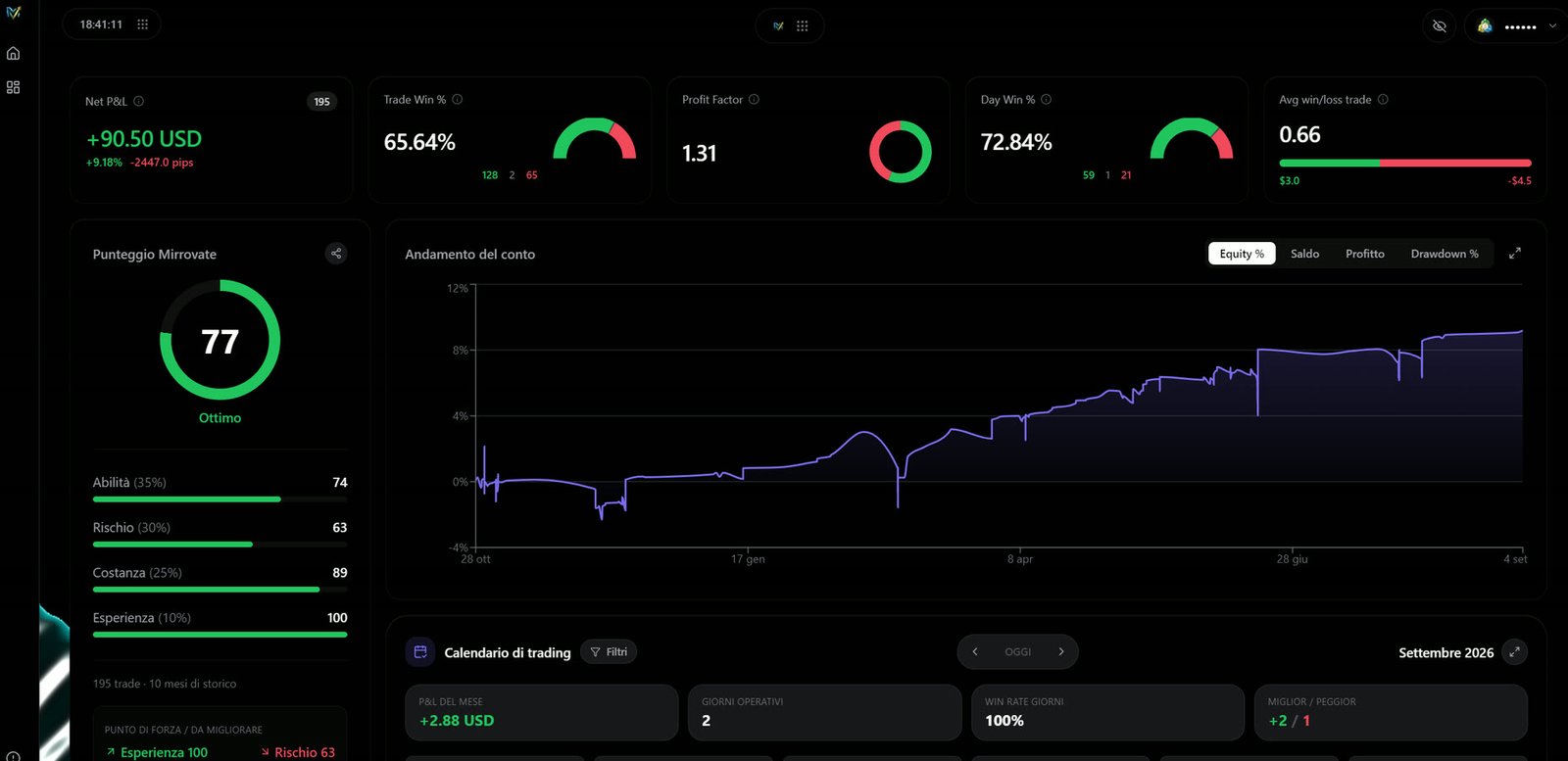 Il modulo Statistics dell'app MirroVate
